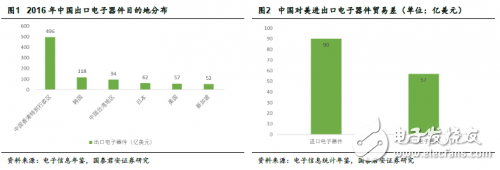 中美貿易戰打響 對于國內半導體來說也許不是壞事