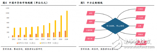 中美貿易戰打響 對于國內半導體來說也許不是壞事