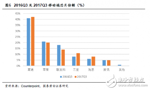 中美貿易戰打響 對于國內半導體來說也許不是壞事