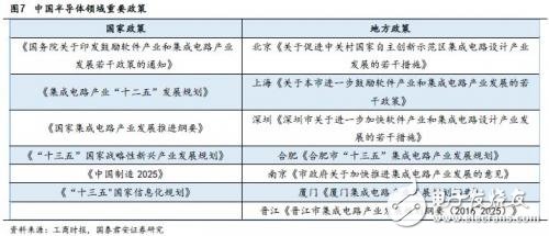 中美貿易戰打響 對于國內半導體來說也許不是壞事