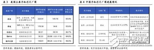 中美貿易戰打響 對于國內半導體來說也許不是壞事