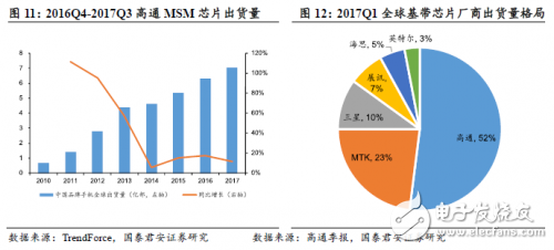 中美貿易戰打響 對于國內半導體來說也許不是壞事