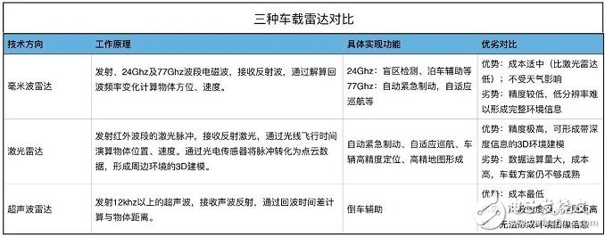 【深度】詳解Uber自動駕駛汽車傳感器系統，什么樣的配置才能避免撞人事件！