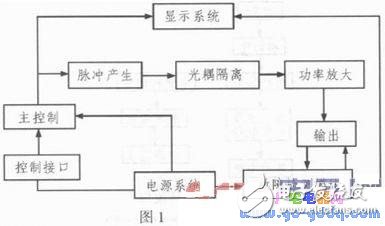 便攜式機車速度信號發生器設計