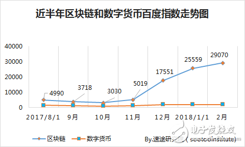 速途研究院：區塊鏈行業研究報告