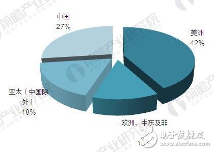 全球視頻監(jiān)控設備市場規(guī)模分析