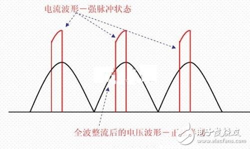 功率因數補償是什么？容性負載有何危害？