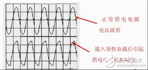 功率因數補償是什么？容性負載有何危害？