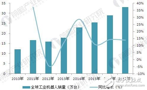 全球智能制造發(fā)展歷程及發(fā)展現(xiàn)狀、趨勢(shì)