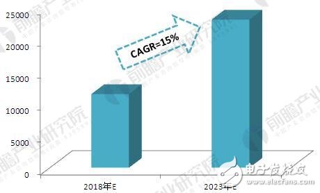 全球智能制造發(fā)展歷程及發(fā)展現(xiàn)狀、趨勢(shì)