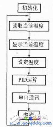 DS18820數字式溫度傳感器制作低成本溫度控制實驗系統