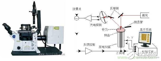 現代工業制造中的精密測量技術簡單介紹