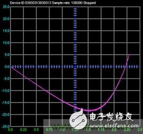 可編程信號源測量單元是什么？有何用途？