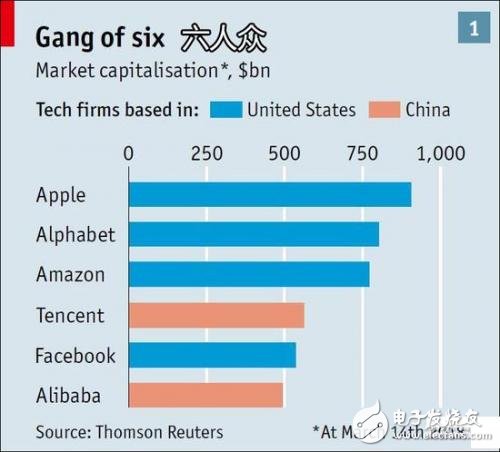 “中國技術威脅”論正在發(fā)酵 特朗普被指需顧大局