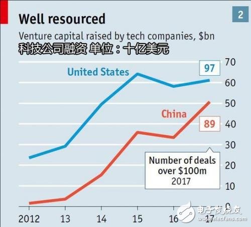 “中國技術威脅”論正在發(fā)酵 特朗普被指需顧大局