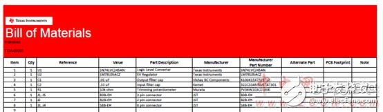 DLP4500主要特性 DLP 3D打印機特性