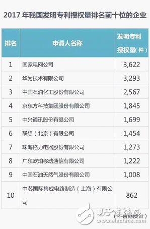 OPPO成立研究院，為未來創造技術發展做全面準備