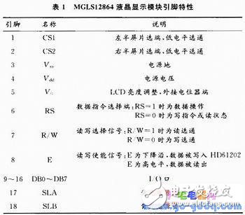 MGLS12864的結(jié)構(gòu)特點 MGLS12864與單片機SPCE061A硬件接口的調(diào)試