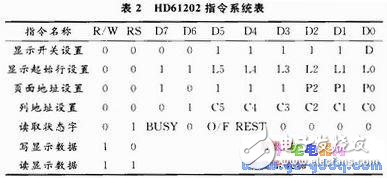 MGLS12864的結(jié)構(gòu)特點 MGLS12864與單片機SPCE061A硬件接口的調(diào)試