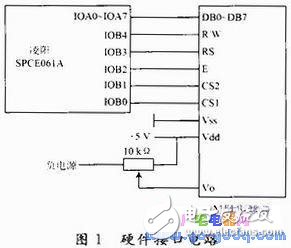 MGLS12864的結構特點 MGLS12864與單片機SPCE061A硬件接口的調試