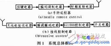 家庭照明系統無線遙控開關設計實現