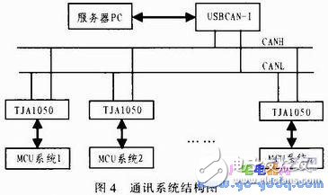 服裝生產工位機的RFID標簽讀取和CAN總線通信技術