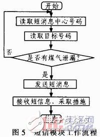 室內空氣污染物監測設計和工作原理