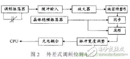 激光切割加工之激光焦點位置檢測與控制技術分析