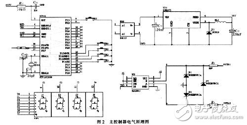 基于STC單片機的LED護欄管控制系統設計