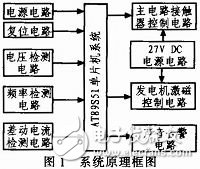 基于AT89S51設計的機載數字化發電機控制盒設計