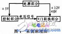 基于AT89S52單片機控制的高精度數控直流電流源