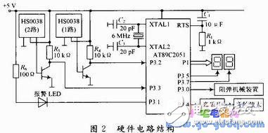 單片機控制的迫擊炮防止重裝彈裝置