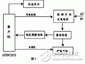 淺談快速充電的機(jī)理 智能化快速充電系統(tǒng)設(shè)計