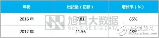 2018年:屏下指紋是誰的未來？