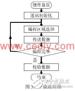 CAN總線成為車電系統(tǒng)的總線標準