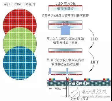 如何通過(guò)準(zhǔn)分子激光器解決加工過(guò)程難題