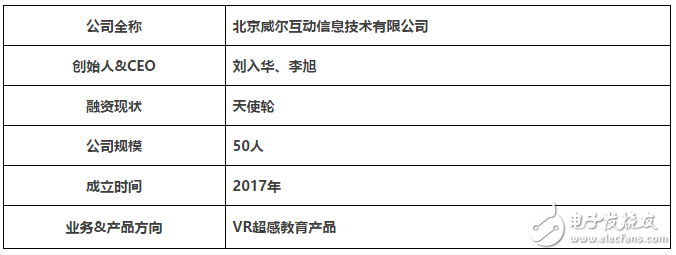 VR”暴風雨”將至 VR/AR+教育成為新熱點