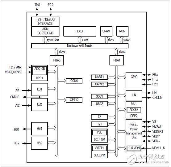 TLE9842-2QX主要特性_PCB設(shè)計(jì)圖