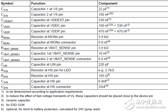 TLE9842-2QX主要特性_PCB設(shè)計(jì)圖