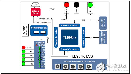 TLE9842-2QX主要特性_PCB設(shè)計(jì)圖