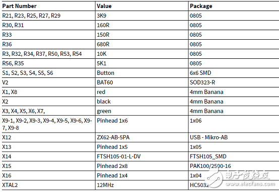 TLE9842-2QX主要特性_PCB設(shè)計(jì)圖