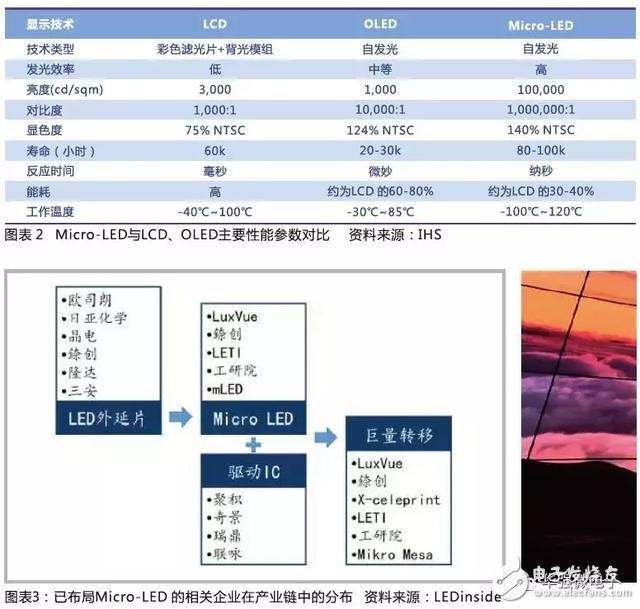 LED打開顯示市場 LED外延片廠商值得重點(diǎn)關(guān)注