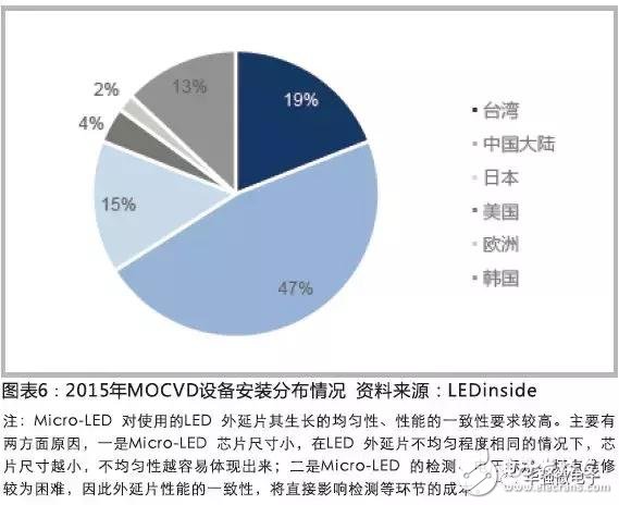 LED打開顯示市場 LED外延片廠商值得重點關注