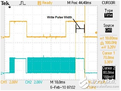 CY8C20xx6A的主機源串行編程