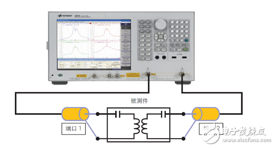 “世強&Keysight”開放實驗室將免費供外界使用