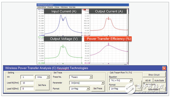 “世強&Keysight”開放實驗室將免費供外界使用