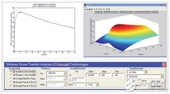 “世強&Keysight”開放實驗室將免費供外界使用