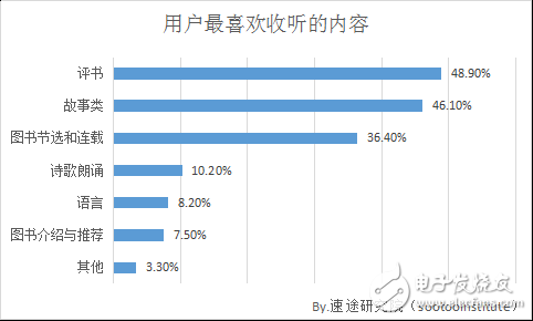 2018年國內移動有聲閱讀市場發(fā)展趨勢的分析