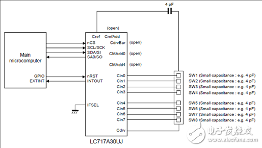 LC717A30UJ是單芯片容性觸摸/接近傳感方案