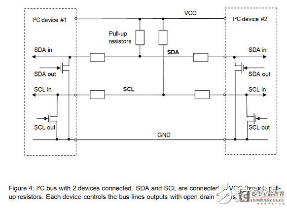 基于IIC總線的設計_關于I2C和SPI總線協議